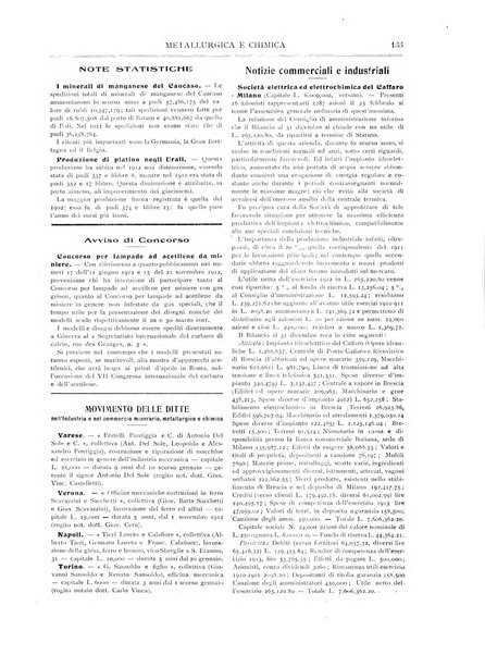 Rassegna mineraria metallurgica e chimica