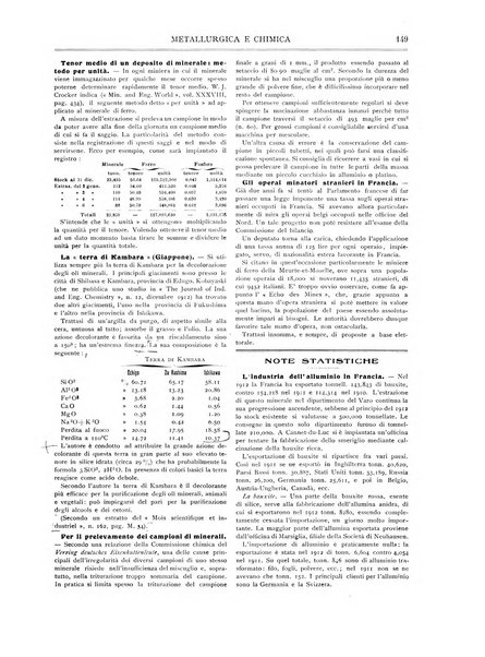 Rassegna mineraria metallurgica e chimica