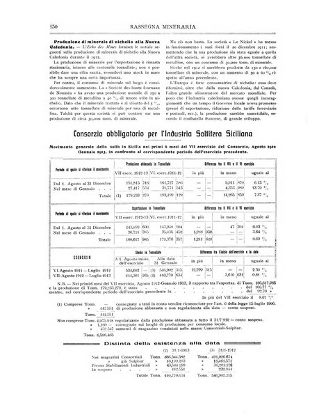 Rassegna mineraria metallurgica e chimica