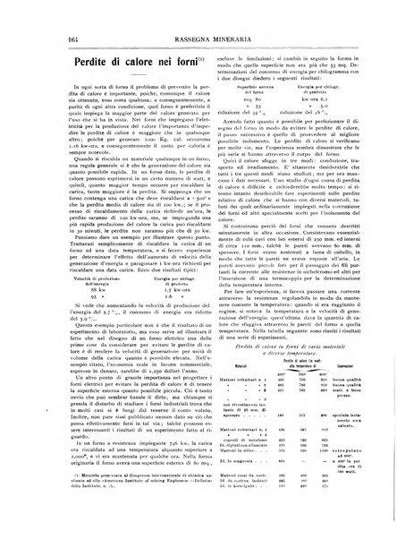 Rassegna mineraria metallurgica e chimica