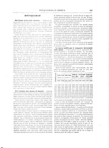 Rassegna mineraria metallurgica e chimica