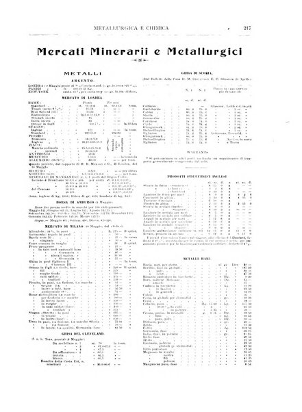 Rassegna mineraria metallurgica e chimica