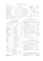 giornale/RML0026303/1913/unico/00000264