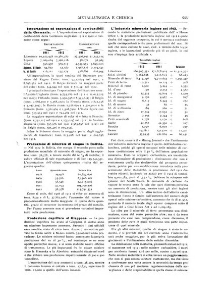 Rassegna mineraria metallurgica e chimica