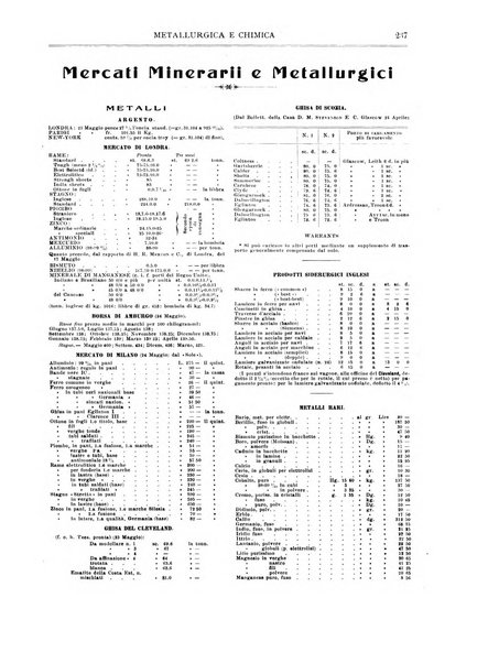 Rassegna mineraria metallurgica e chimica