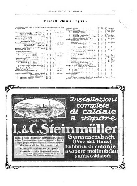 Rassegna mineraria metallurgica e chimica