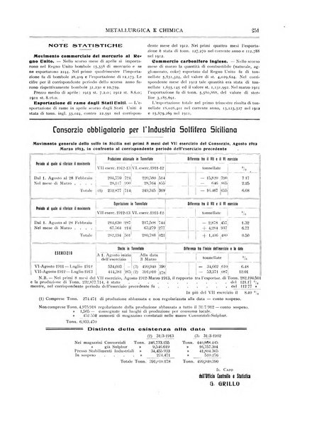 Rassegna mineraria metallurgica e chimica