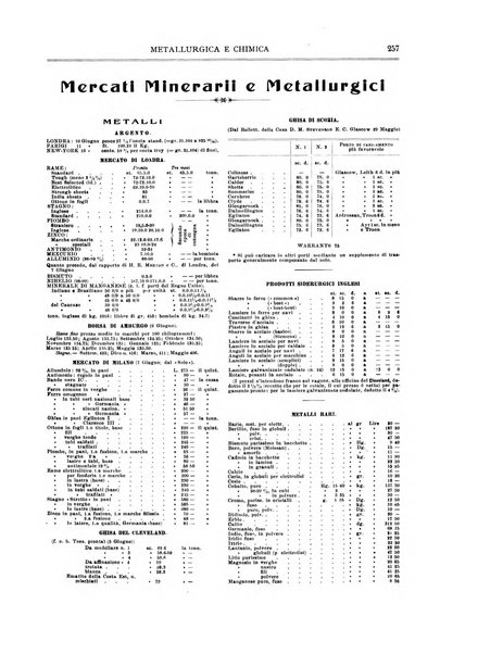 Rassegna mineraria metallurgica e chimica