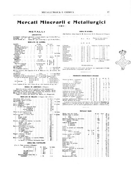 Rassegna mineraria metallurgica e chimica