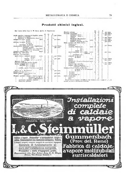 Rassegna mineraria metallurgica e chimica