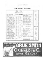 giornale/RML0026303/1913/unico/00000410