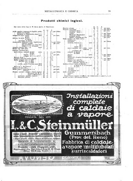 Rassegna mineraria metallurgica e chimica