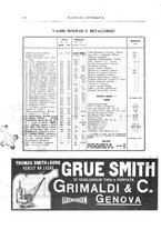 giornale/RML0026303/1913/unico/00000434