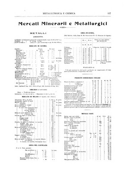 Rassegna mineraria metallurgica e chimica