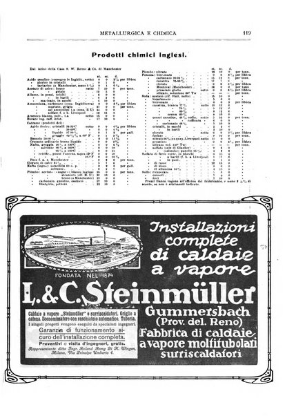 Rassegna mineraria metallurgica e chimica