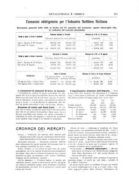 Rassegna mineraria metallurgica e chimica