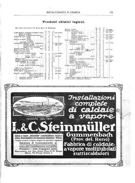 Rassegna mineraria metallurgica e chimica