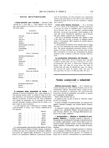 Rassegna mineraria metallurgica e chimica