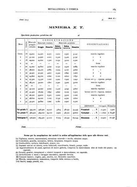 Rassegna mineraria metallurgica e chimica