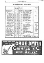 giornale/RML0026303/1913/unico/00000526