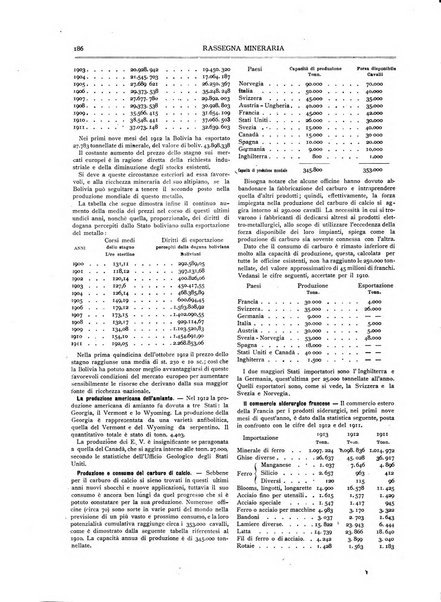 Rassegna mineraria metallurgica e chimica