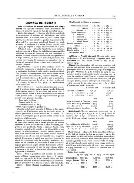 Rassegna mineraria metallurgica e chimica