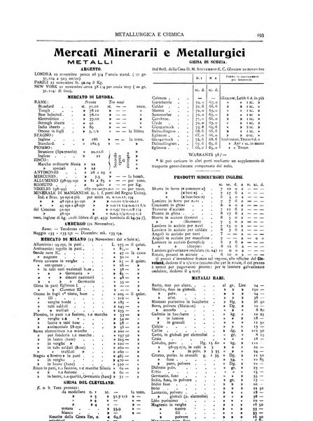 Rassegna mineraria metallurgica e chimica