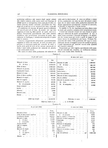 Rassegna mineraria metallurgica e chimica