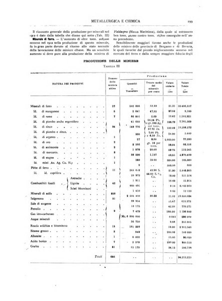 Rassegna mineraria metallurgica e chimica