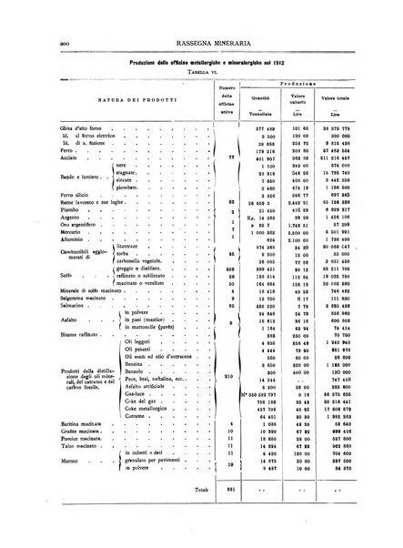 Rassegna mineraria metallurgica e chimica