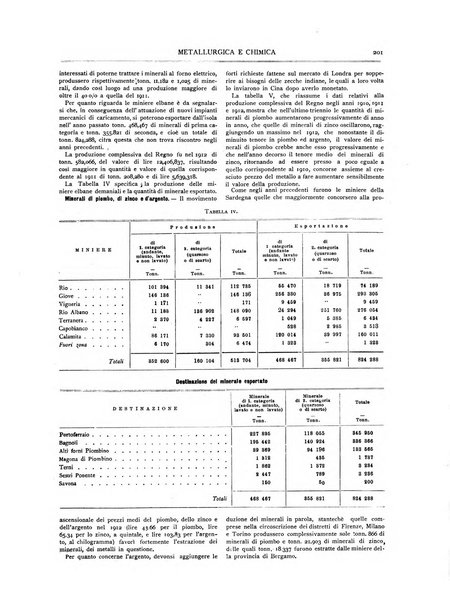 Rassegna mineraria metallurgica e chimica