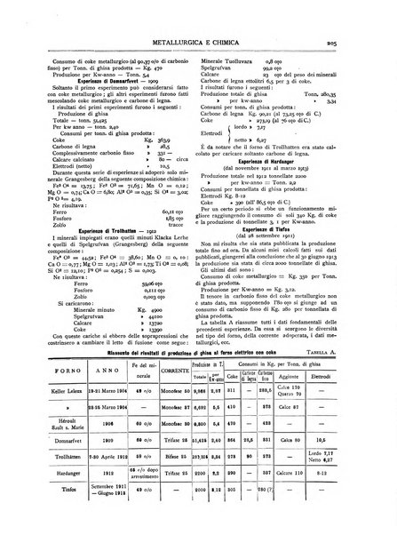 Rassegna mineraria metallurgica e chimica