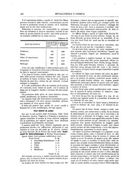 Rassegna mineraria metallurgica e chimica