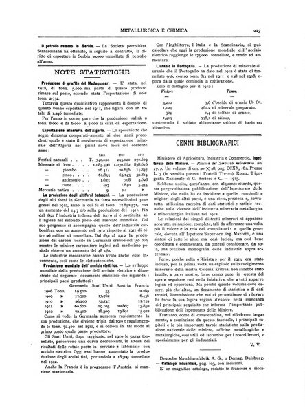 Rassegna mineraria metallurgica e chimica