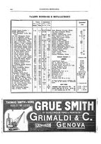 giornale/RML0026303/1913/unico/00000602