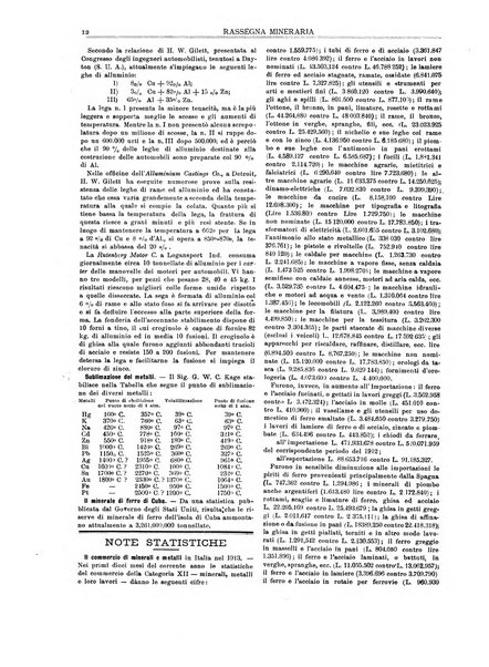 Rassegna mineraria metallurgica e chimica