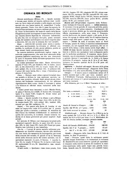 Rassegna mineraria metallurgica e chimica