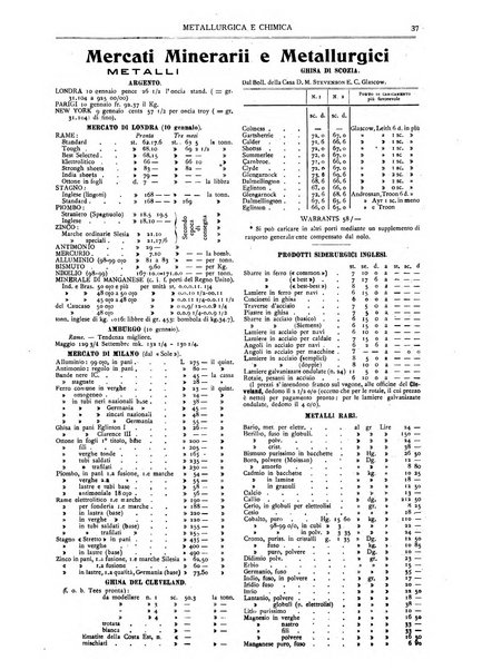 Rassegna mineraria metallurgica e chimica