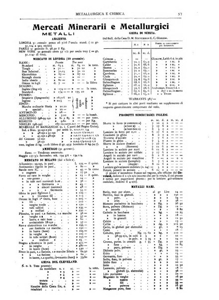 Rassegna mineraria metallurgica e chimica