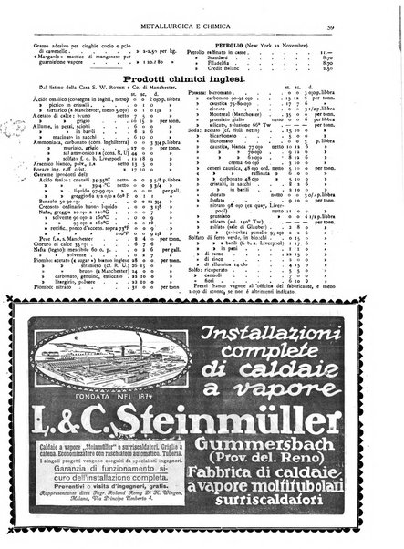 Rassegna mineraria metallurgica e chimica