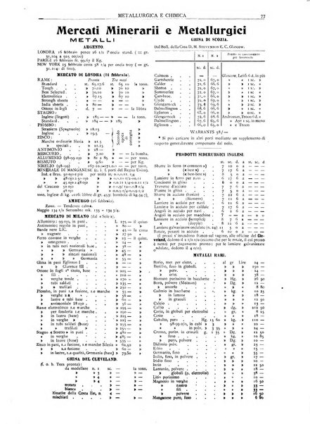 Rassegna mineraria metallurgica e chimica