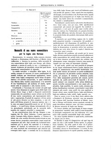 Rassegna mineraria metallurgica e chimica