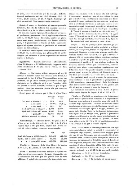 Rassegna mineraria metallurgica e chimica