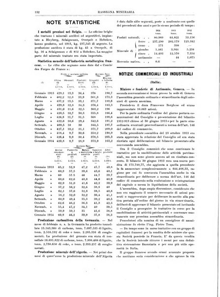 Rassegna mineraria metallurgica e chimica