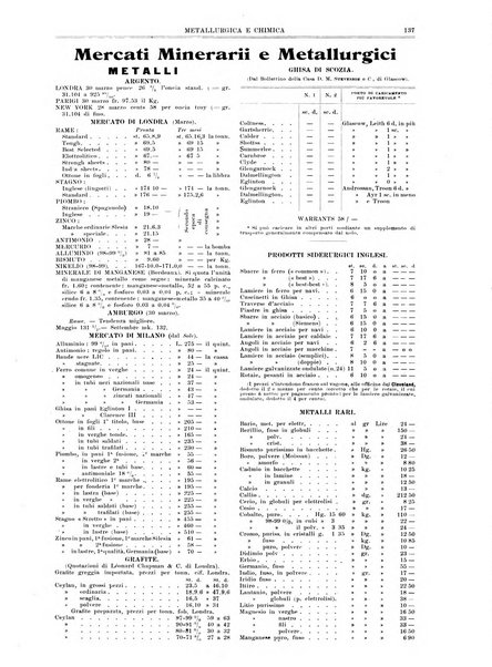 Rassegna mineraria metallurgica e chimica