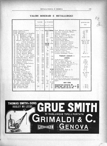 Rassegna mineraria metallurgica e chimica