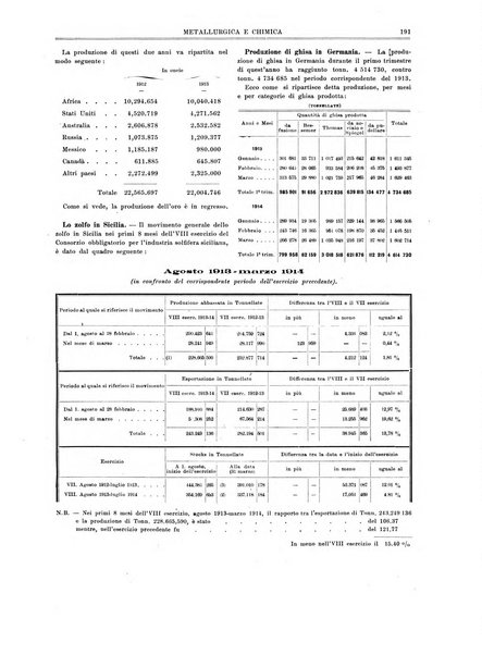 Rassegna mineraria metallurgica e chimica