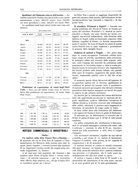 Rassegna mineraria metallurgica e chimica