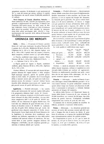 Rassegna mineraria metallurgica e chimica