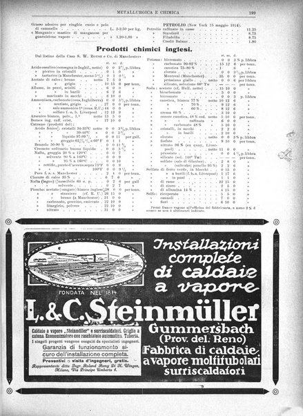 Rassegna mineraria metallurgica e chimica